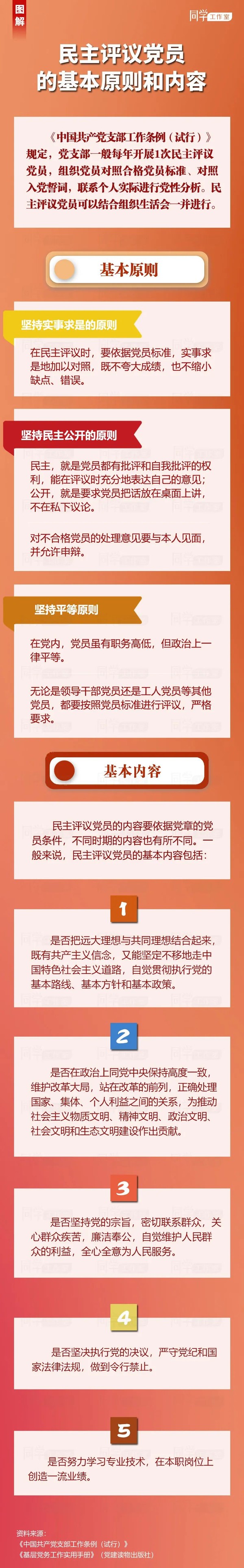 民主评议党员的基本原则和内容.jpg