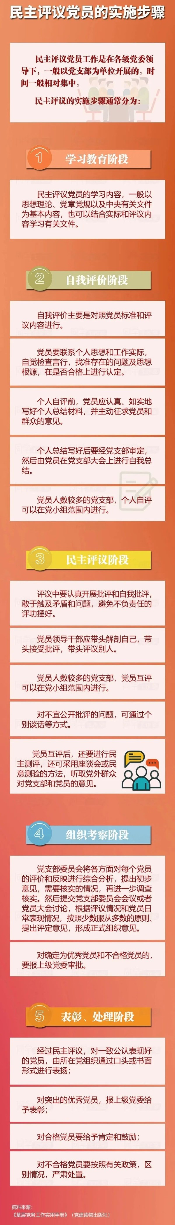 民主评议党员的实施步骤.jpg